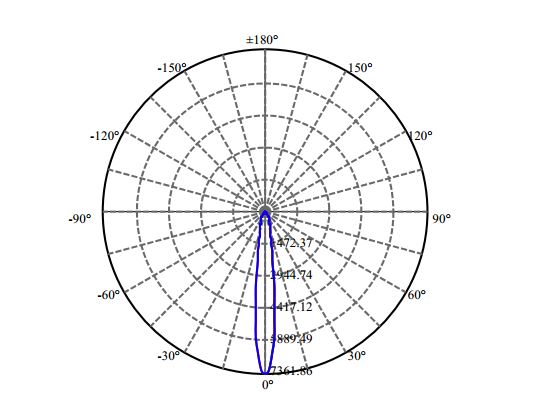 Nata Lighting Company Limited - L E D Vesta DW LES9 2-1678-M4